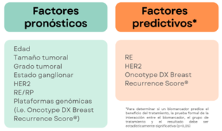 Biomarcadores tumorales factores pronósticos predictivos