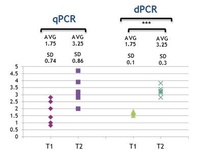 Quimerismo PCR